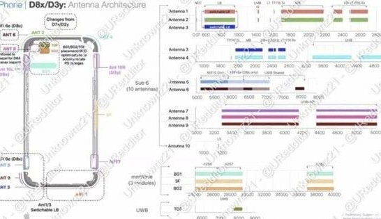 玉州苹果15维修中心分享iPhone15系列配置怎么样